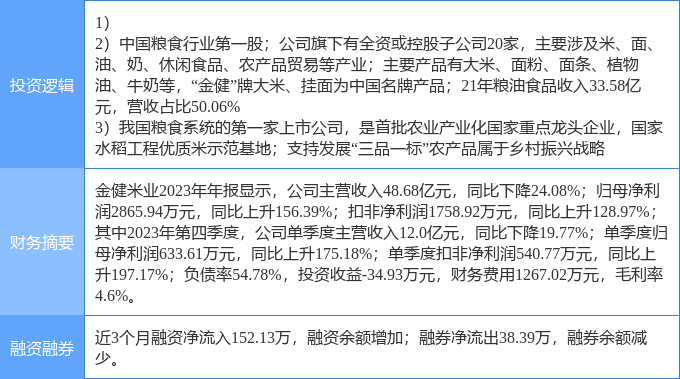 emc易倍：4月19日金健米业涨停分析：农业种植乡村振兴大农业概念热股(图2)