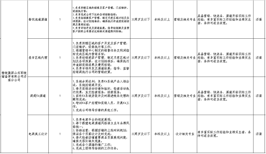 emc易倍：沉浸式体验大米“炼”成进军电商鲁粮集团做对了什么？(图4)