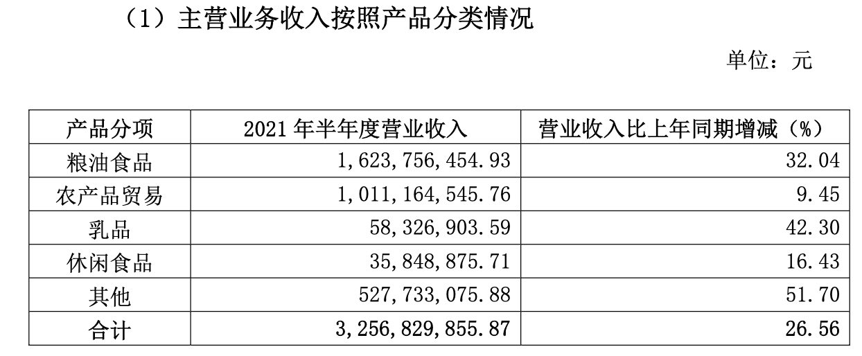 emc易倍：金健米业上半年净利润012亿元 同比减2013%(图2)