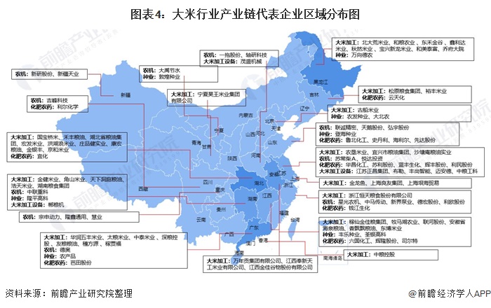 emc易倍：【干货】大米行业产业链全景梳理及区域热力地图(图4)