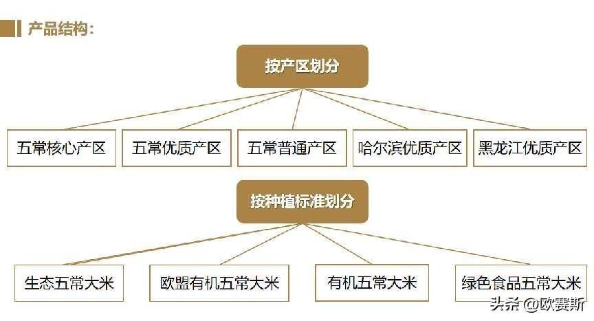 emc易倍：大米行业5个经典案例分析【详细版和简要版】(图15)