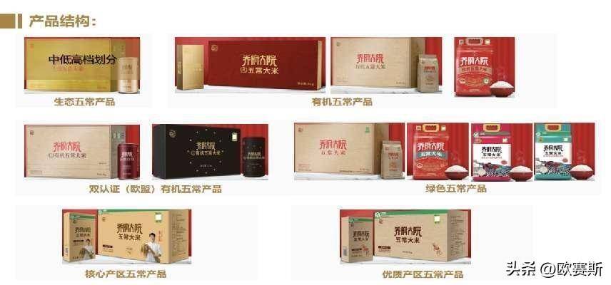emc易倍：大米行业5个经典案例分析【详细版和简要版】(图16)