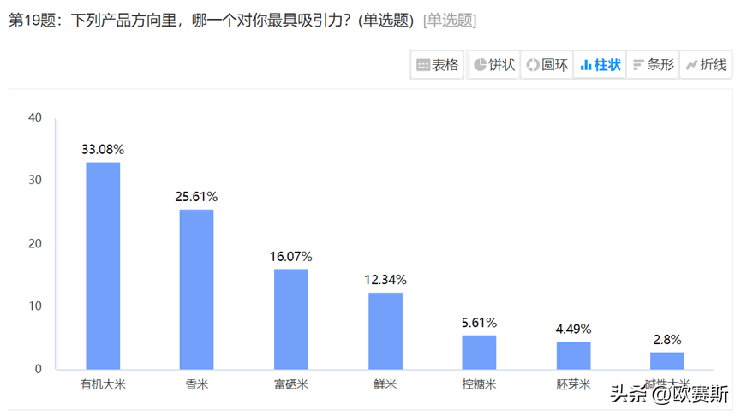 emc易倍：大米行业5个经典案例分析【详细版和简要版】(图5)