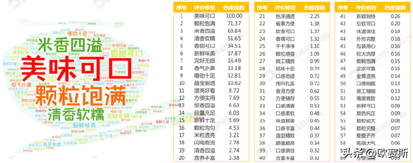 emc易倍：大米行业5个经典案例分析【详细版和简要版】(图6)