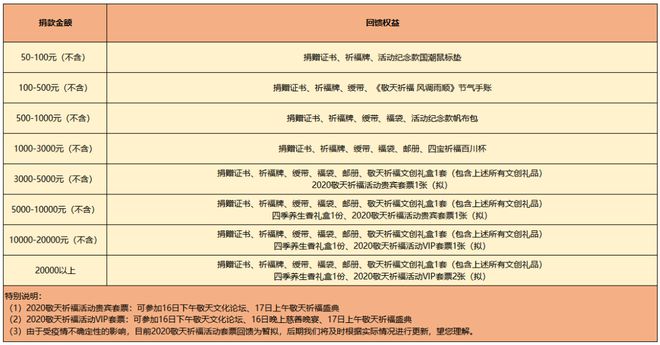 emc易倍：五谷征集圆满完成3000余斤五谷分装完毕！(图2)