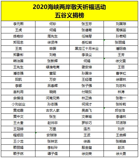 emc易倍：五谷征集圆满完成3000余斤五谷分装完毕！(图1)