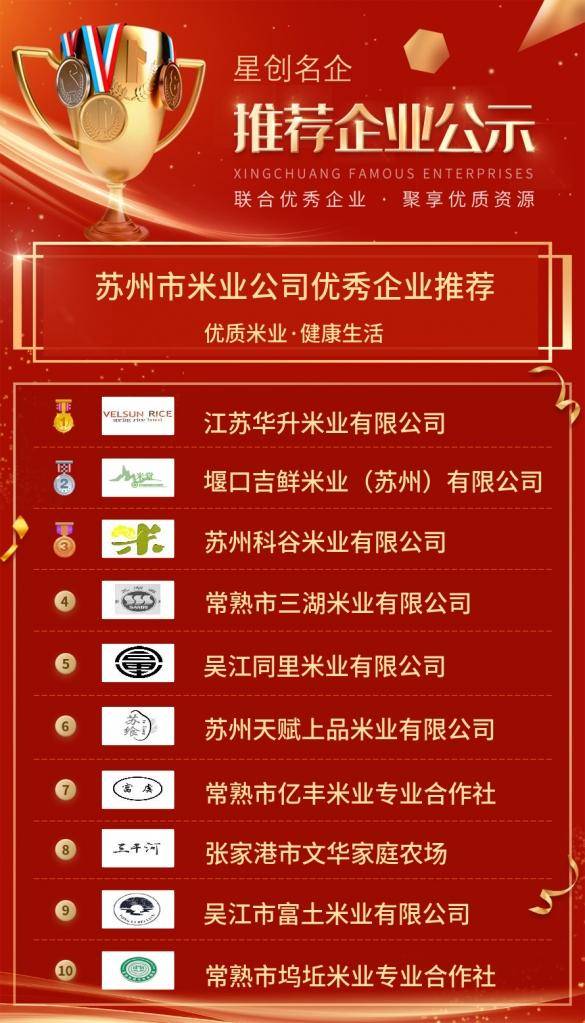 emc易倍：【优秀企业推荐】苏州市米业公司优秀企业推荐公示(图2)