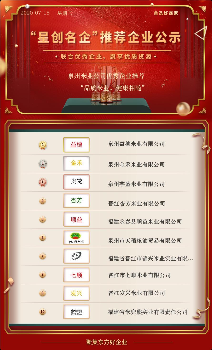 emc易倍：“品质米业健康相随”泉州米业公司优秀企业推荐(图1)